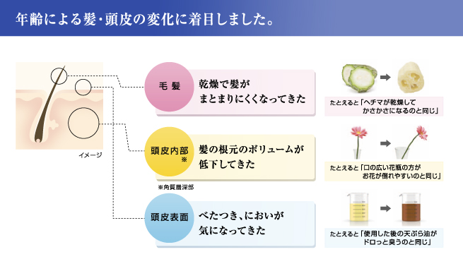 ミルボン プラーミア ミルボン プラーミア