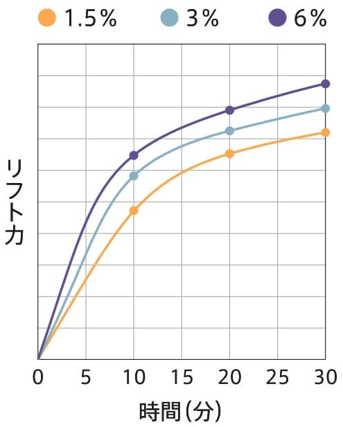 リフトイメージ