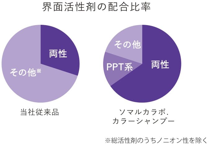 塩基性染料のポテンシャルを最大化
