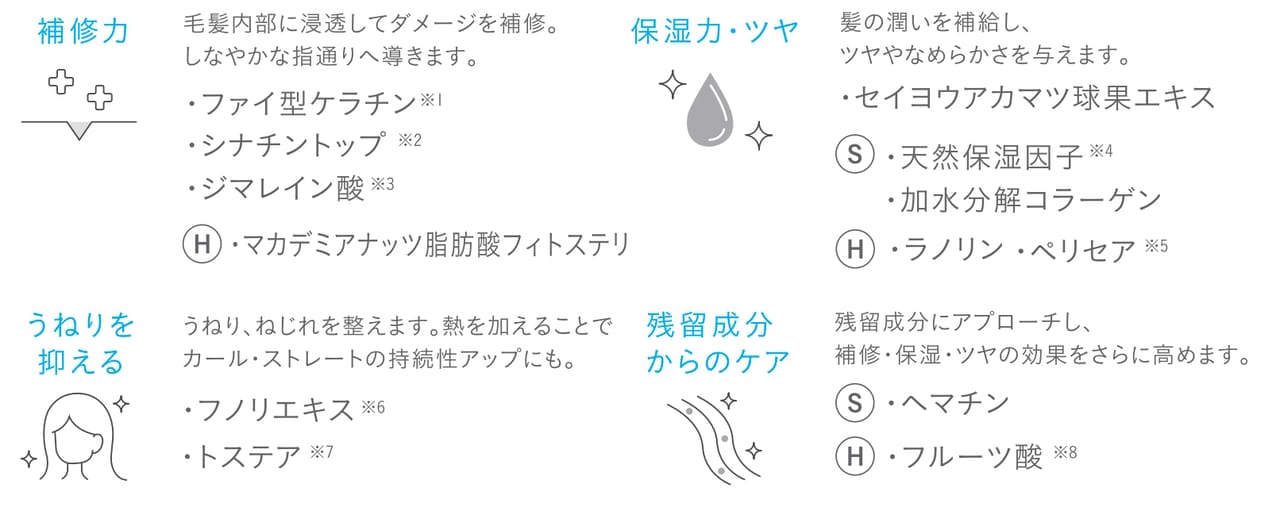 補修成分