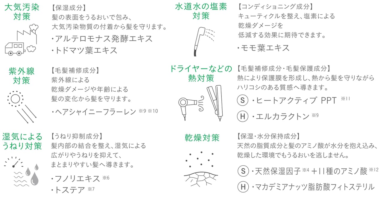 環境的ダメージケア成分