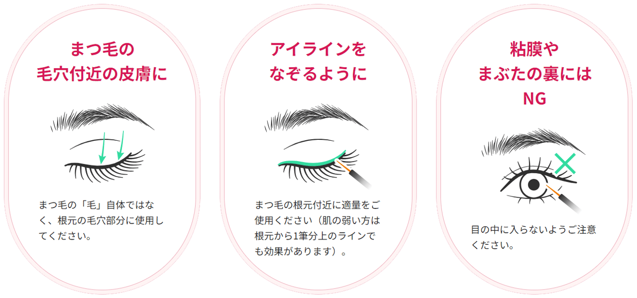 効果的な使い方
