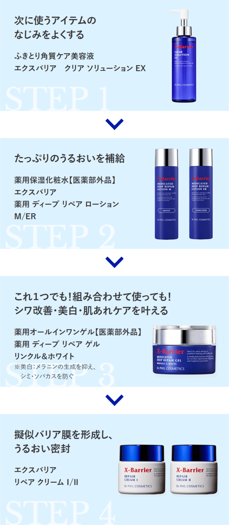 基本のスキンケアステップ