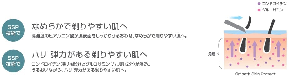 SSP技術とは？