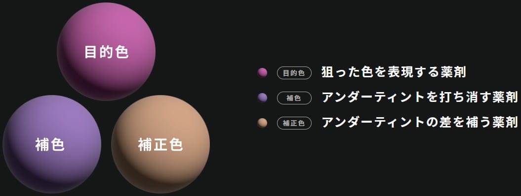 あらゆる用途・デザインへの対応を可能にしている3つの要素
