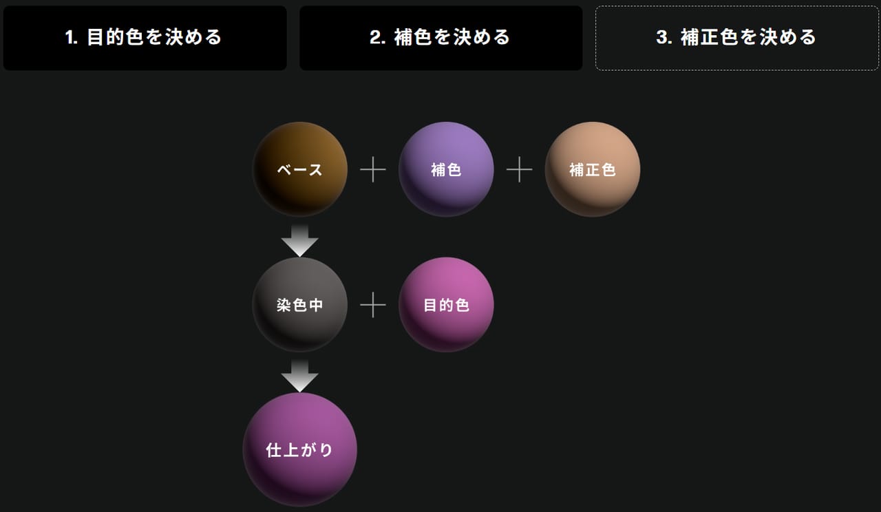 TARGET CHROMA SYSTEM ※特許出願中(特願2024-74893)