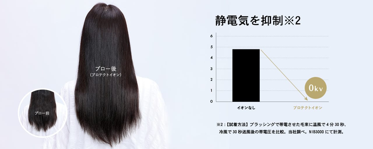 プロテクトイオンで艶あふれる髪へ