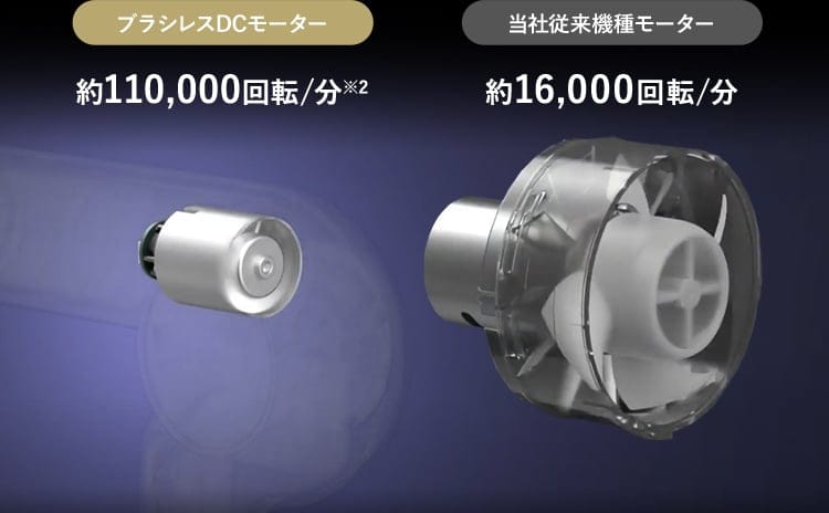 高速ブラシレスDCモーターを採用