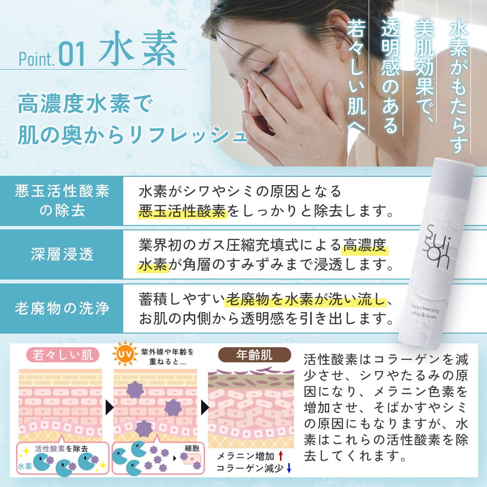 水素