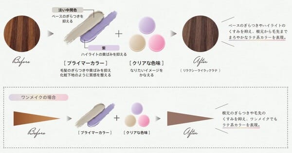 まろやかなラテ系カラーを叶える”ラテプライマー処方”