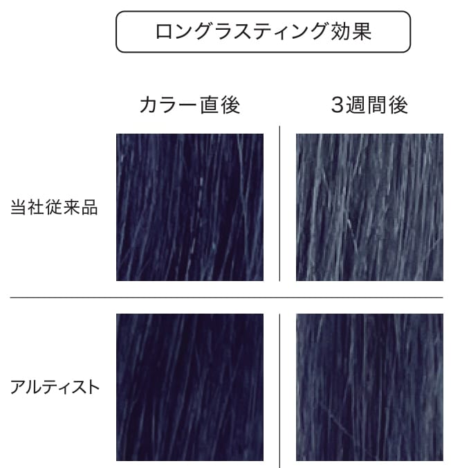 髪色の持続