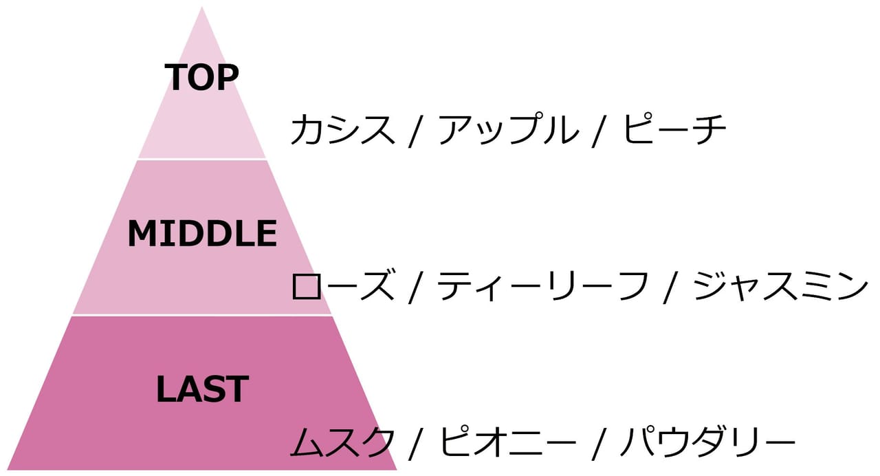 香り