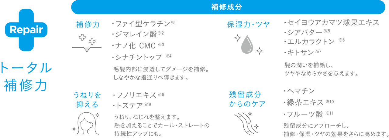 トータル補修力