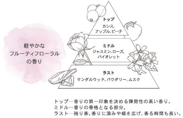 ニオイを気にしない快適なカラータイム
