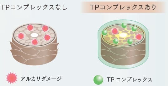 毛髪ダメージへの配慮