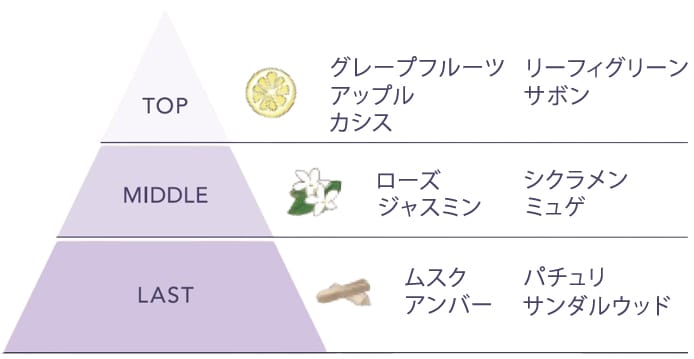 香り