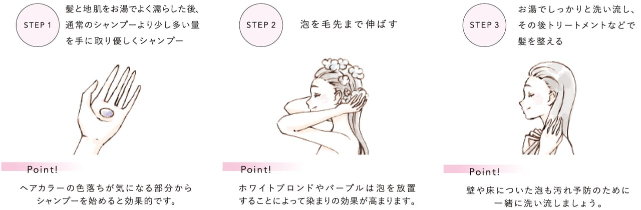使用方法