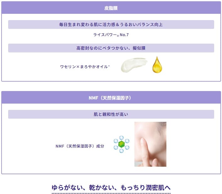 うるおいバリア形成