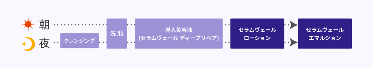 使用方法
