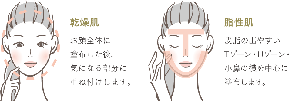 使用方法