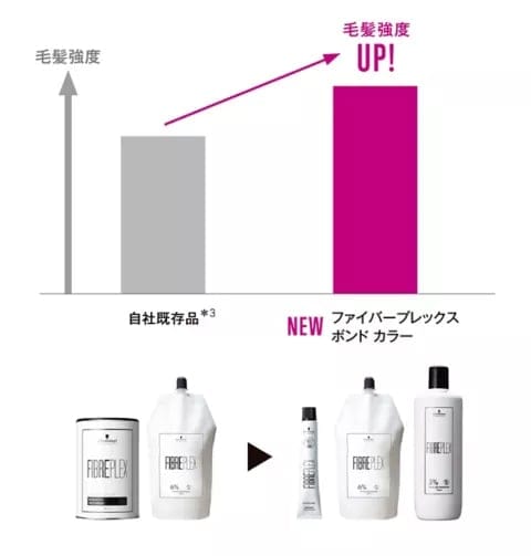 毛髪強度