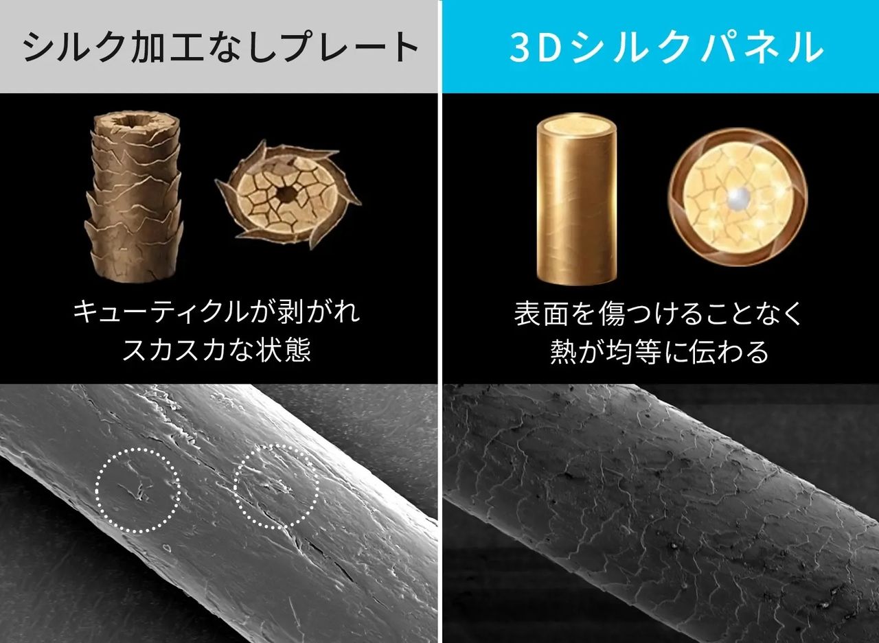 髪の摩擦が約1 / 3に軽減