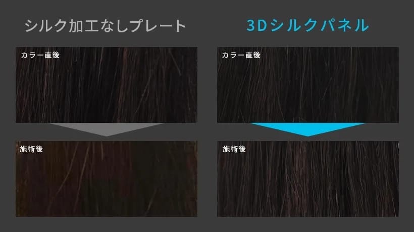 ヘアカラーの退色を約58％軽減