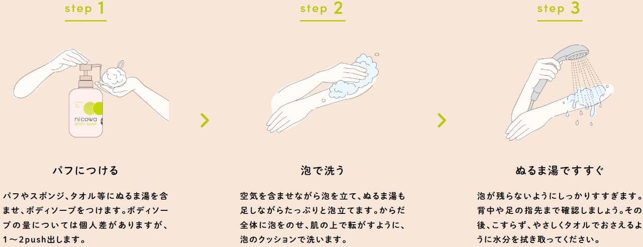 使用方法