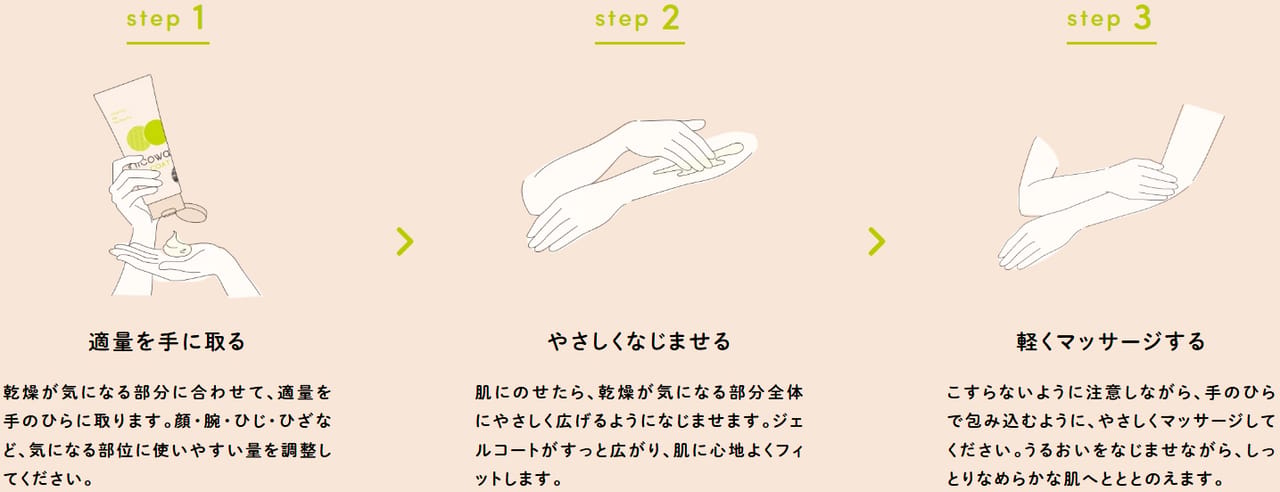 使用方法