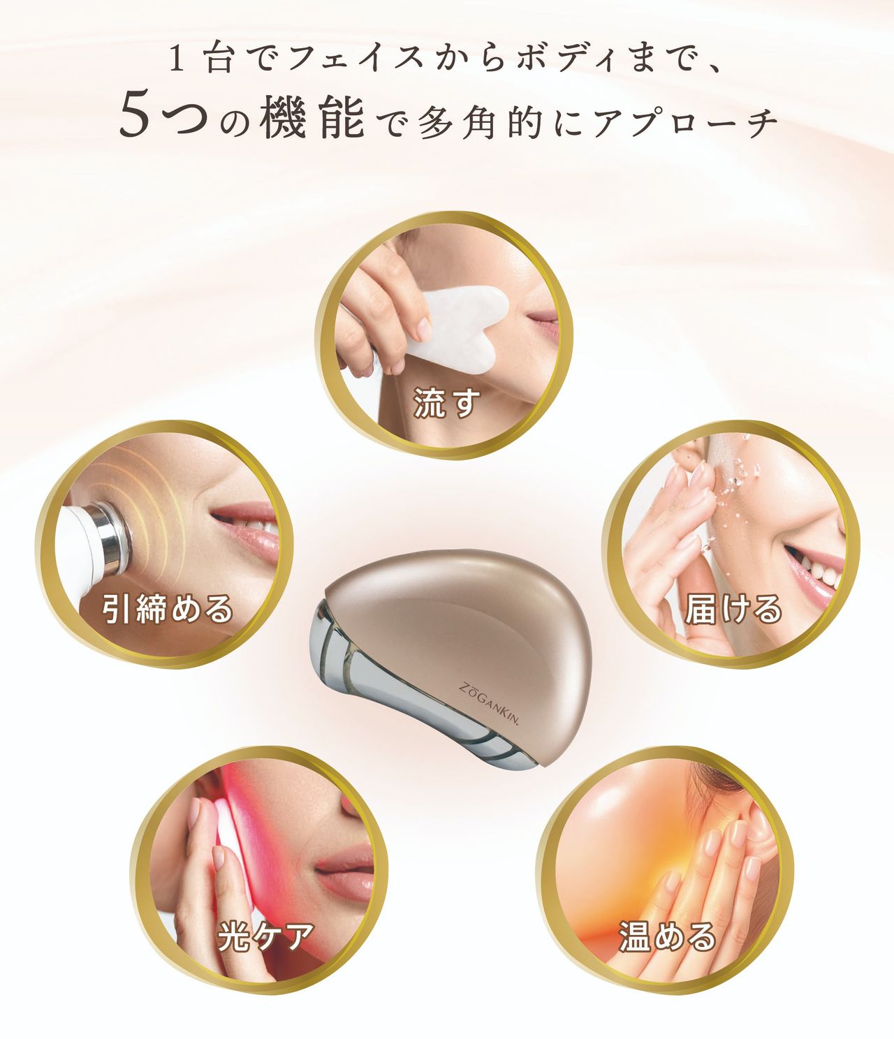 5つの機能が多角的にアプローチ