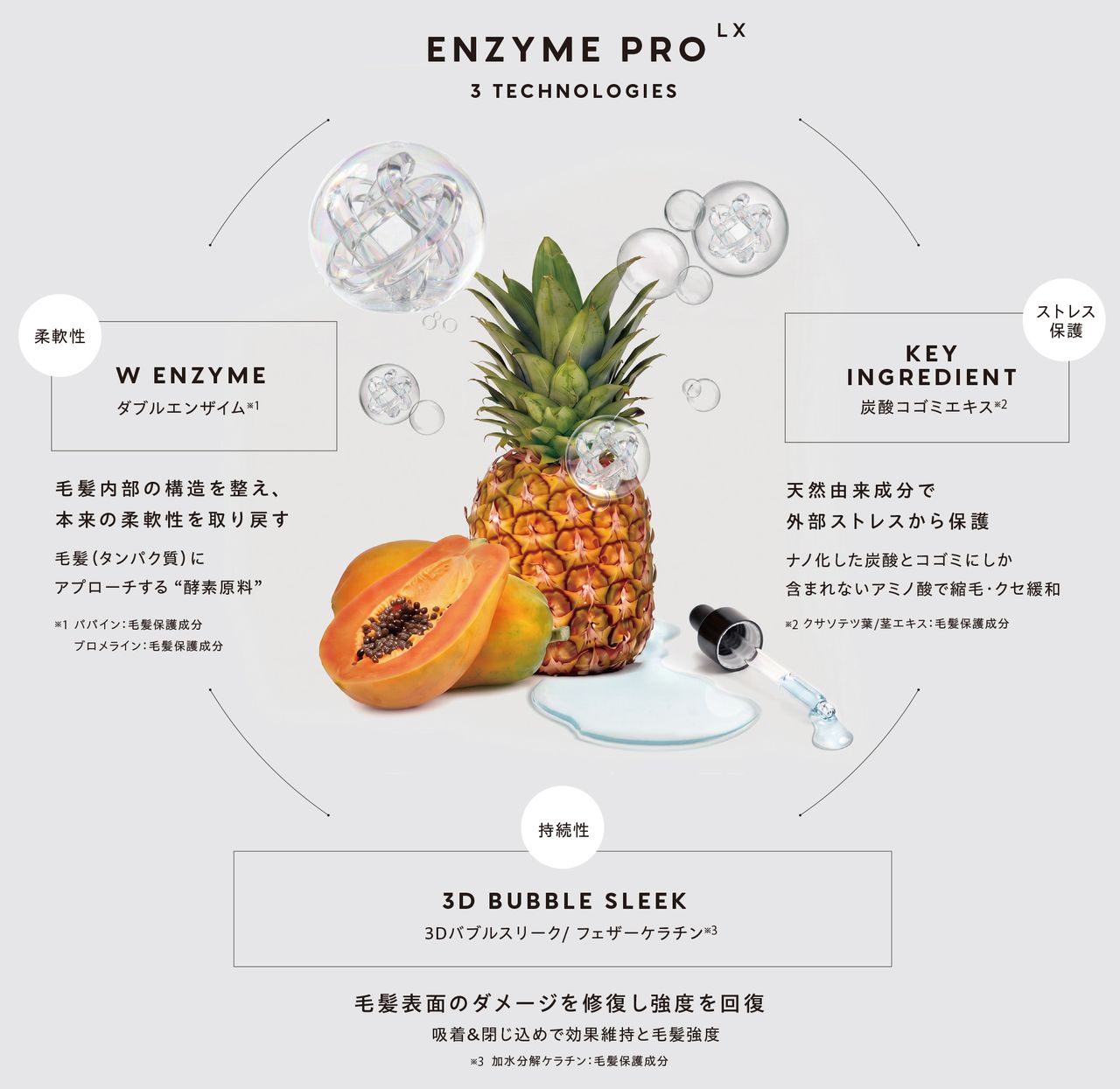 髪に与える柔軟剤