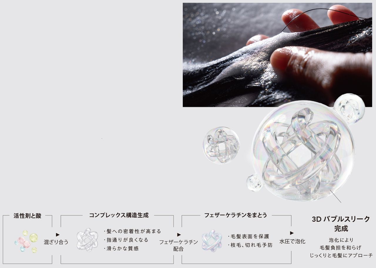 3D バブルスリーク