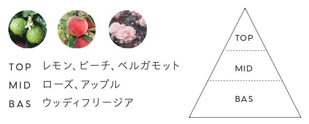 フルーティーブーケの香り