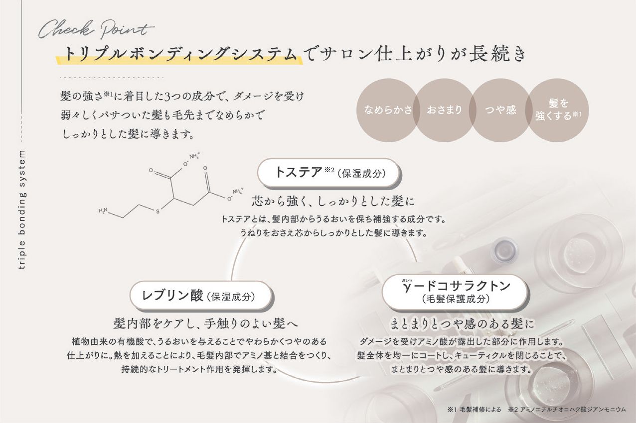 髪質補整発想のシステムトリートメントシリーズ