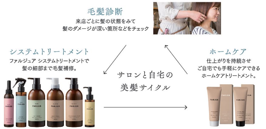 サロンでもご自宅でも美髪ケアを