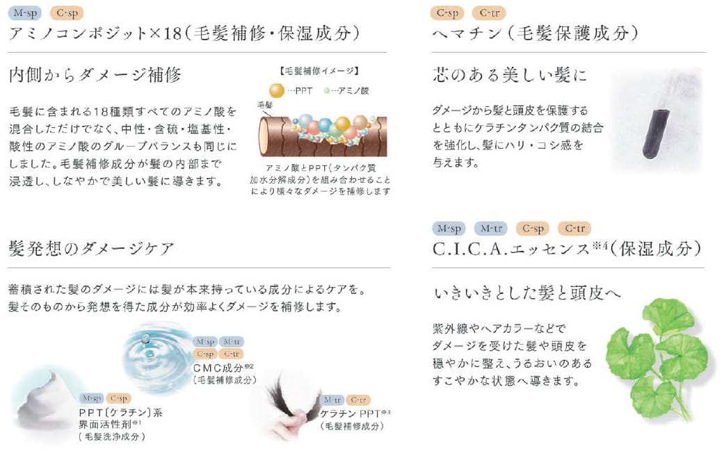 髪の美しさを引き出すための成分