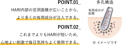 グロウスピキュールの特徴