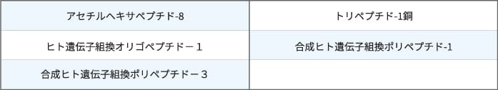 ペプチド5種