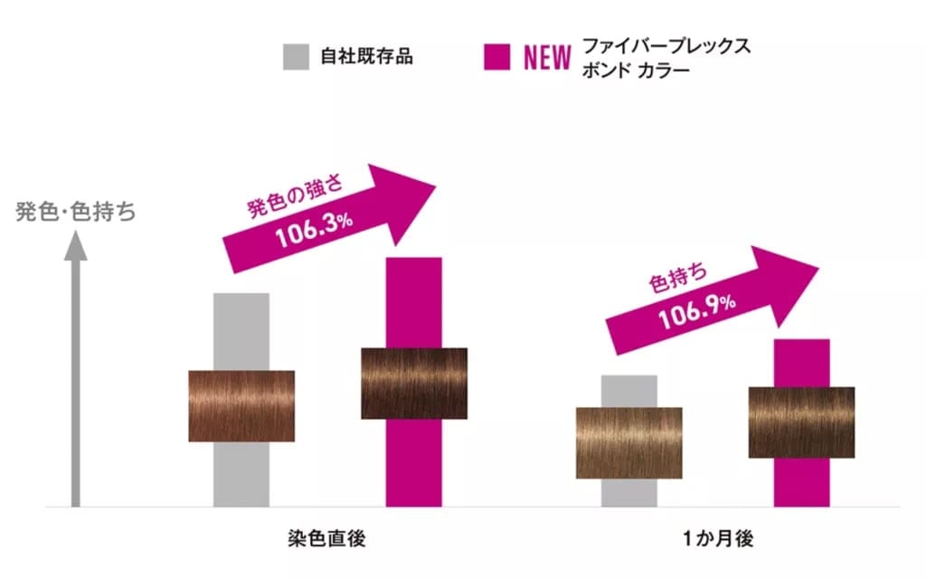 DD( = ディープ デベロップ)ブースターケラチン