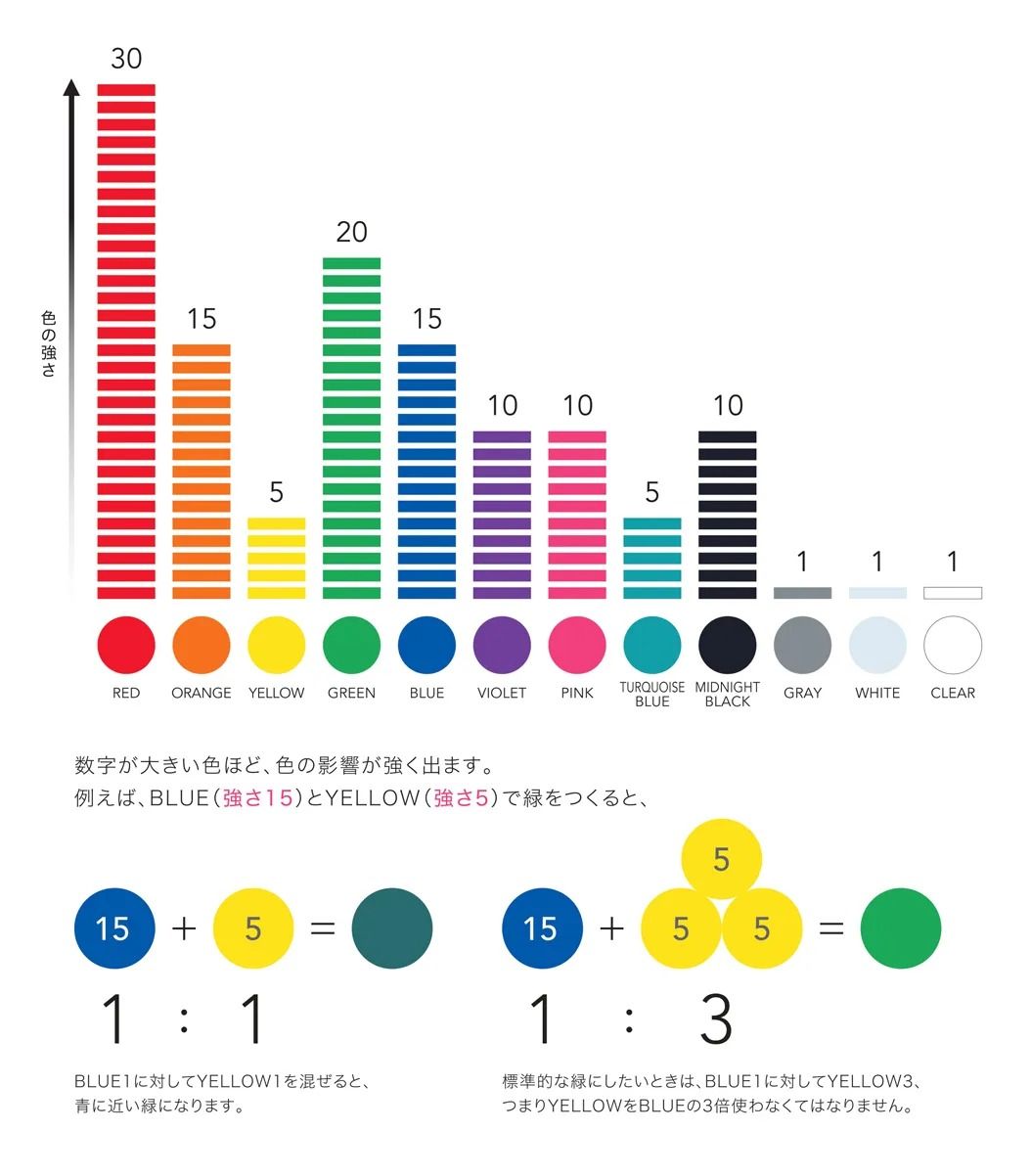 色の強さ
