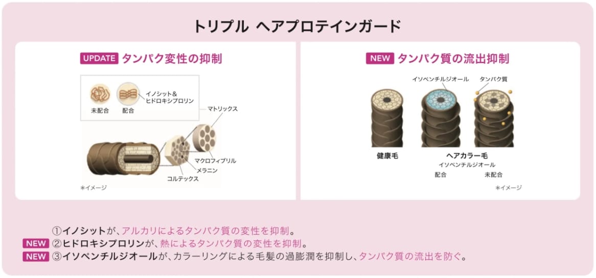 スムースケアテクノロジー