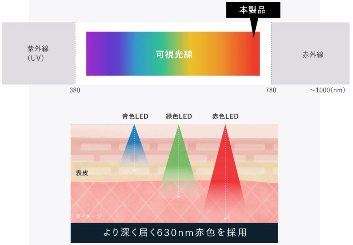 ｢光｣機能搭載