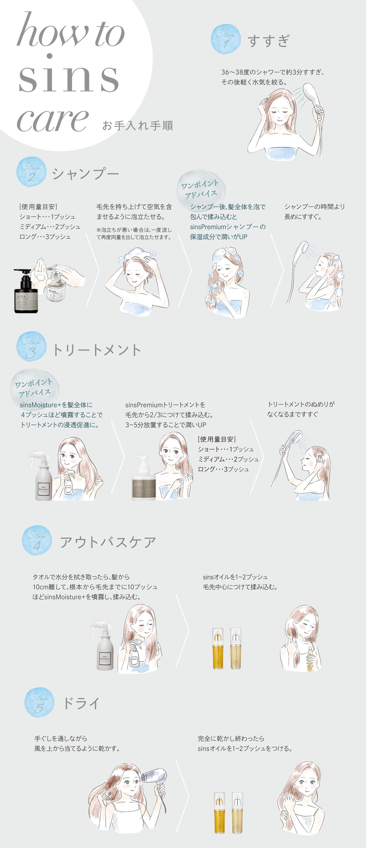 使用方法
