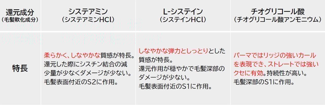 提案幅を広げる商品スペック