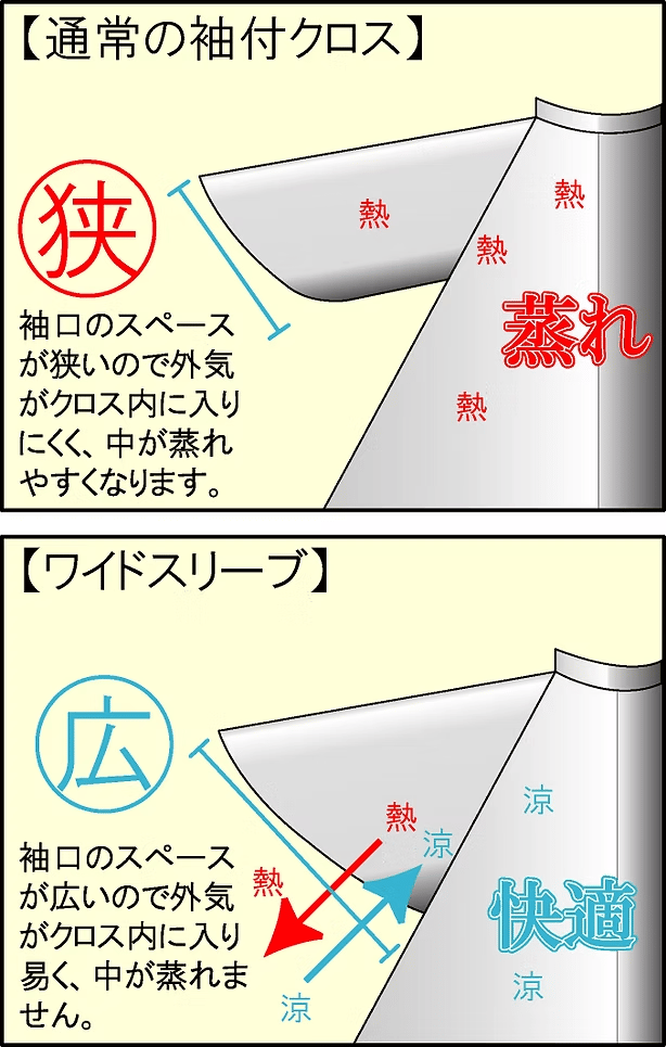 ワイドスリーブ