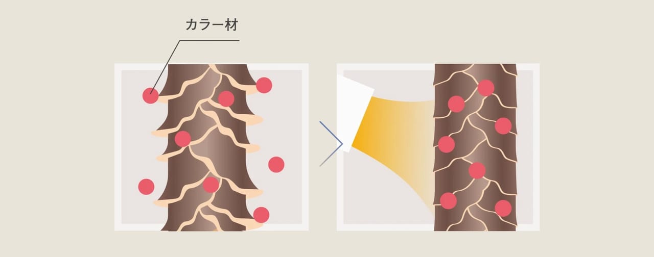 3段階の温度調整で髪色キープ