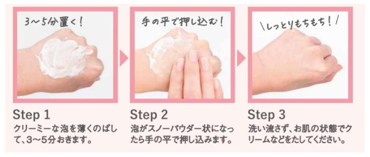〈HOW TO〉使用方法
