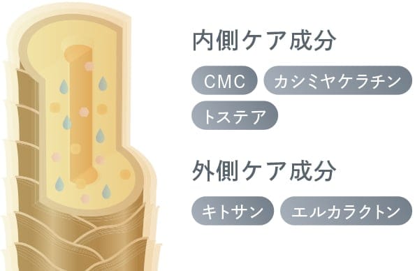 圧倒的なツヤと柔らかさ