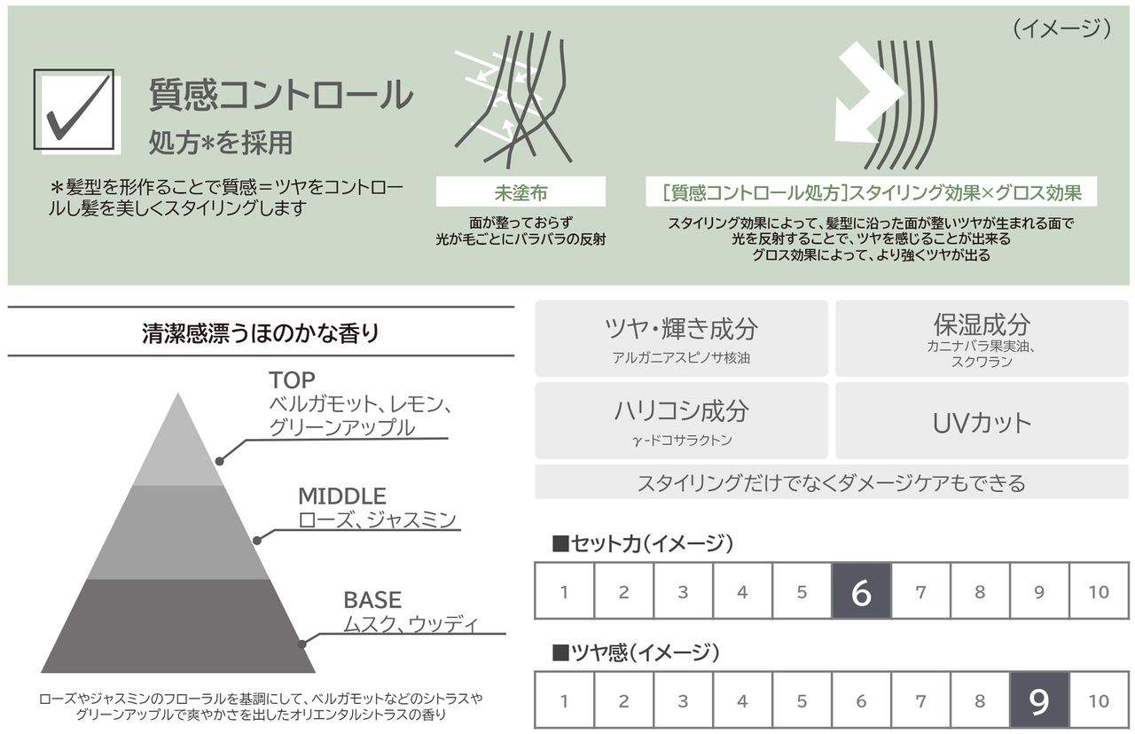 パサつく髪にうるおいとツヤを与え、自然な動きをつくるスタイリングセラム