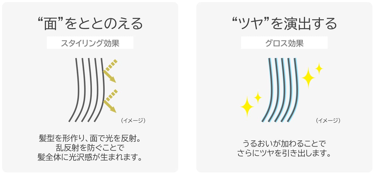 質感コントロール処方の採用